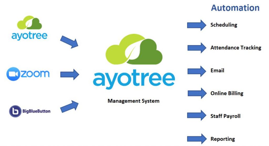 phần mềm quản lý đào tạo AyoTree